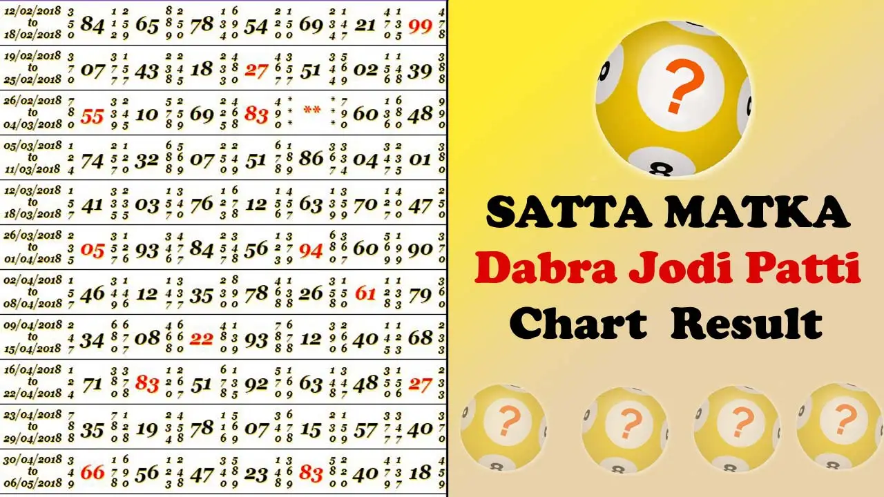 Dabra Jodi Patti Chart: SATTA MATKA Dabra Jodi Patti Chart alt=